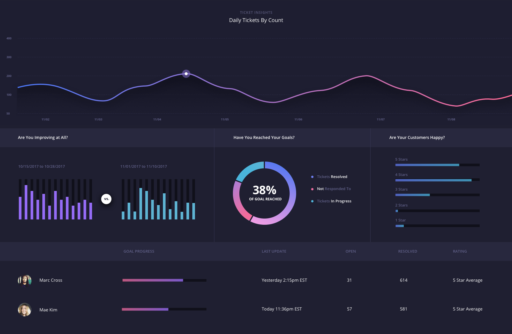 Dribbble - ticket-management-larger.png by Corey Haggard