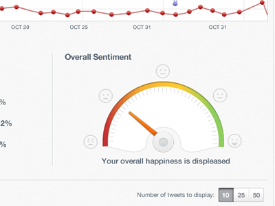 Channels report data point hover
