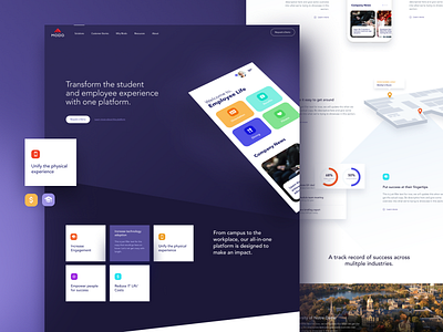 Modo Labs Homepage by Corey Haggard for Mossio on Dribbble