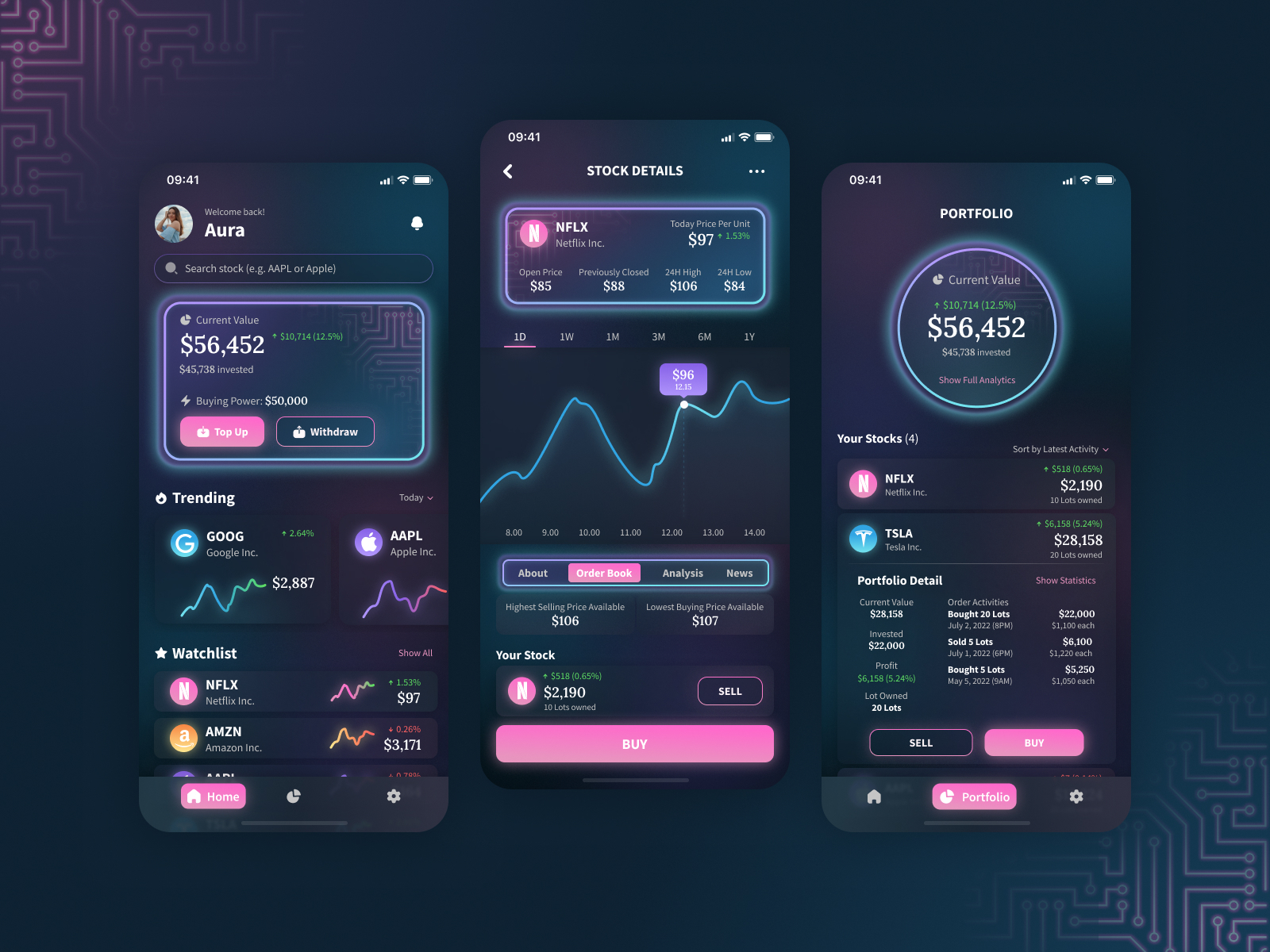 Stock Investment - Mobile App by Eritrina Rizki Chairani on Dribbble