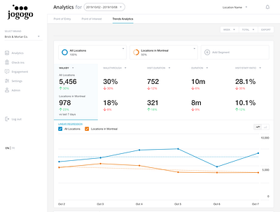 Trends segments uiux