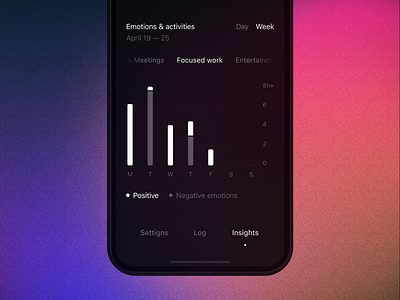 Then App — Emotions & activities insights chart activities activity analysis app bars chart dark mode emotion graph insights ios mindfulness mood picker reflection statistics tracker ui