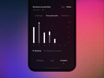 Then App — Emotions & activities insights chart