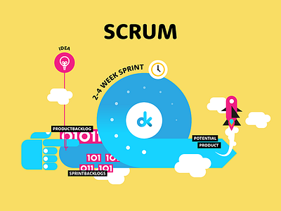 Scrum Infographic illustration infographic scrum