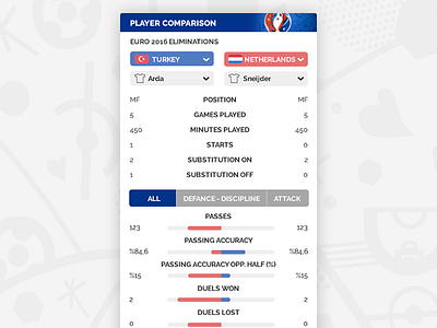 EURO 2016 PLAYER COMPARISON comparison design euro 2016 player ui