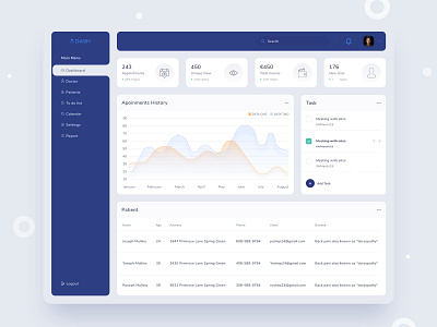 Dashboard For Medical - Side Menu Exploration 2019 trend app blue dash board dashboard dashboard app dashboard design dashboard template map medical minimal to do app trending design typography ui ui kit uidesign uxdesign webapp webdesign