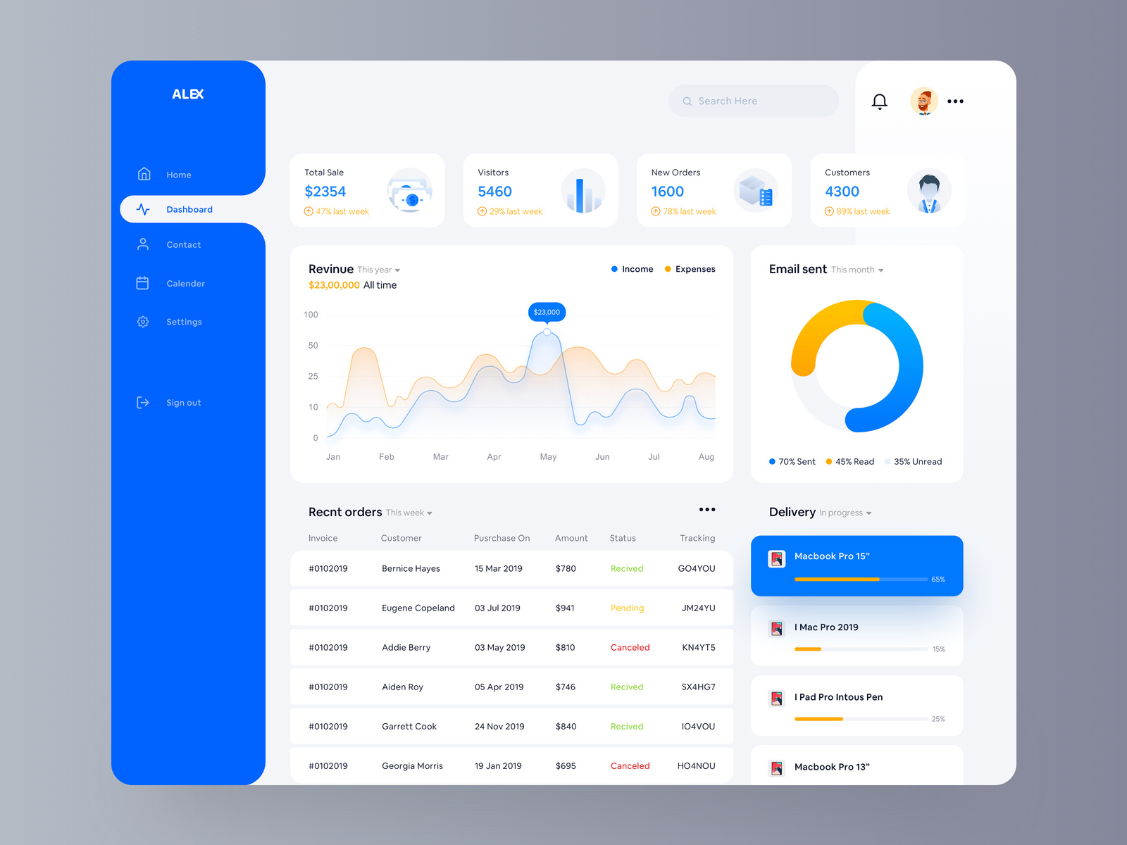 e-commerce Dashboard by Mufidul for Hiwow on Dribbble