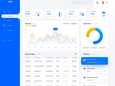 e-commerce Dashboard by Mufidul for Hiwow on Dribbble