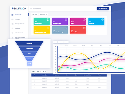 Dashboard for sales manager