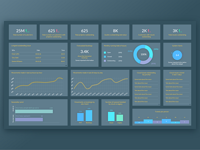 TV interactive dashboard admin analytics cards charts dark dashboard data statistics tv web app widgets