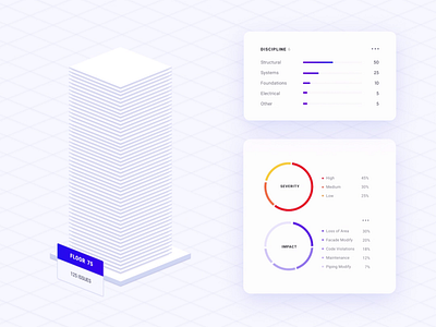 Siteaware facade UI animation building data details facade infographic jobsite overview responsive ui