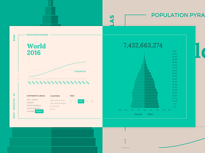 Population Pyramids Redesign #2 data data visualisation ui