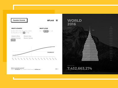 Population Pyramids Redesign #3 data data visualisation ui