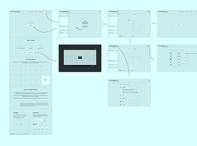 Configurable™ Wireframes design ia wireframes