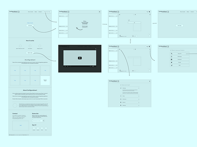 Configurable™ Wireframes