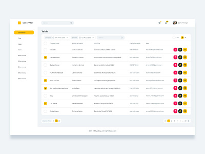 Admin Dashboard - Manage people and chat screen