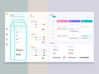 Admin dashboard design for managing farm