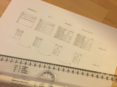 Data Model-Based UX Pattern