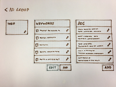 Ad Group