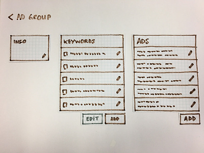Ad Group adgroup paper prototyping sem ui