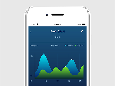 Mobile Finance App app charts design finance interface ui