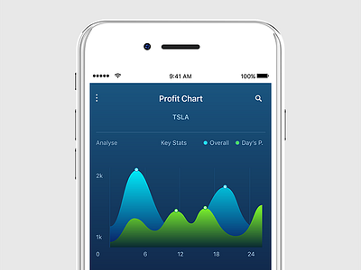 Mobile Finance App