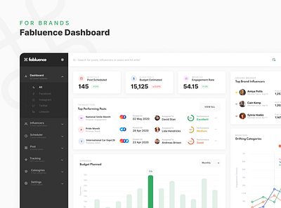 Marketing Dashboard - For Brands admin panel clean concept dashboad figma interfacedesign marketing tools minimal product design tool ui uiux ux web design