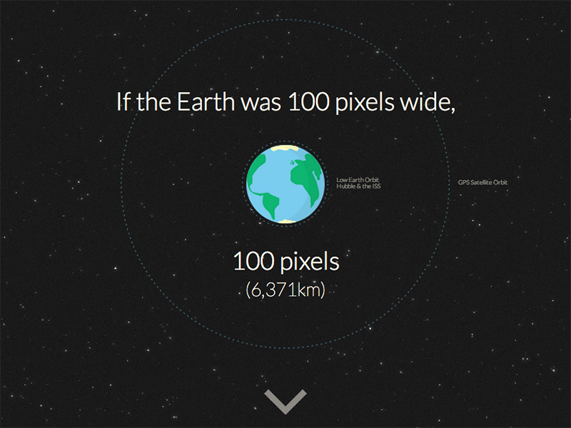 How Far is it to Mars? space infographic illustrated javascript jquery animated mographic motion planets solar system