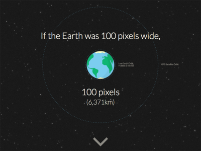 How Far is it to Mars?