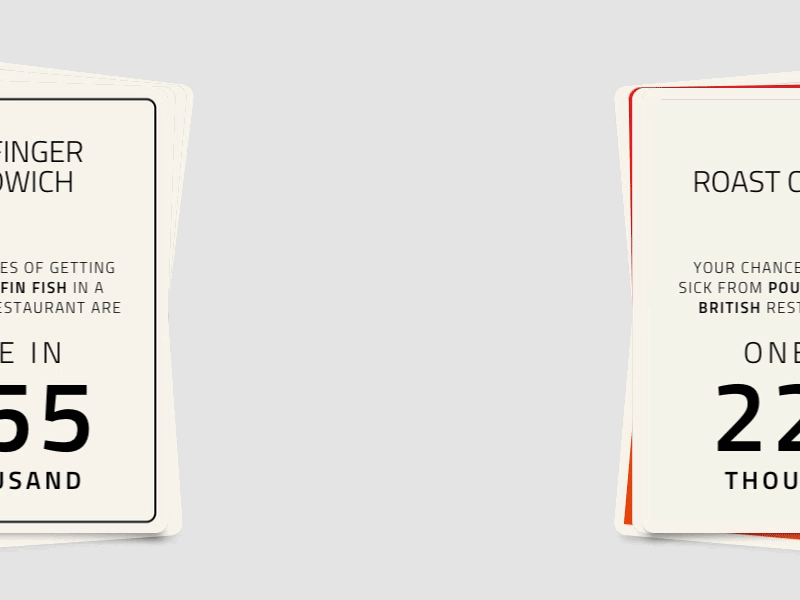 Card Flip 3d animated cards css interactive motion