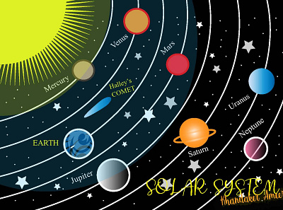 Illustrations Solar system design graphic design illustration solar system