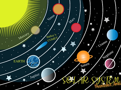 Illustrations Solar system