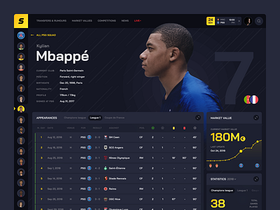 Sport transfers: Player profile app football grid interface profile sidebar menu sports statistics table design transfers ui