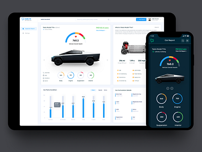 Cars Inspection Report Dashboard Design