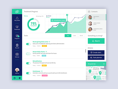 Health dashboard app dashboard design health product tablet ui ux