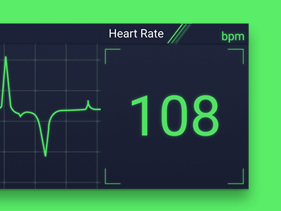 ECG Waveform Panel ui panel medical panel heart rate medical gui medical ui ecg panel waveform ecg