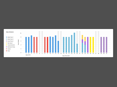 Daily Utilization Graph