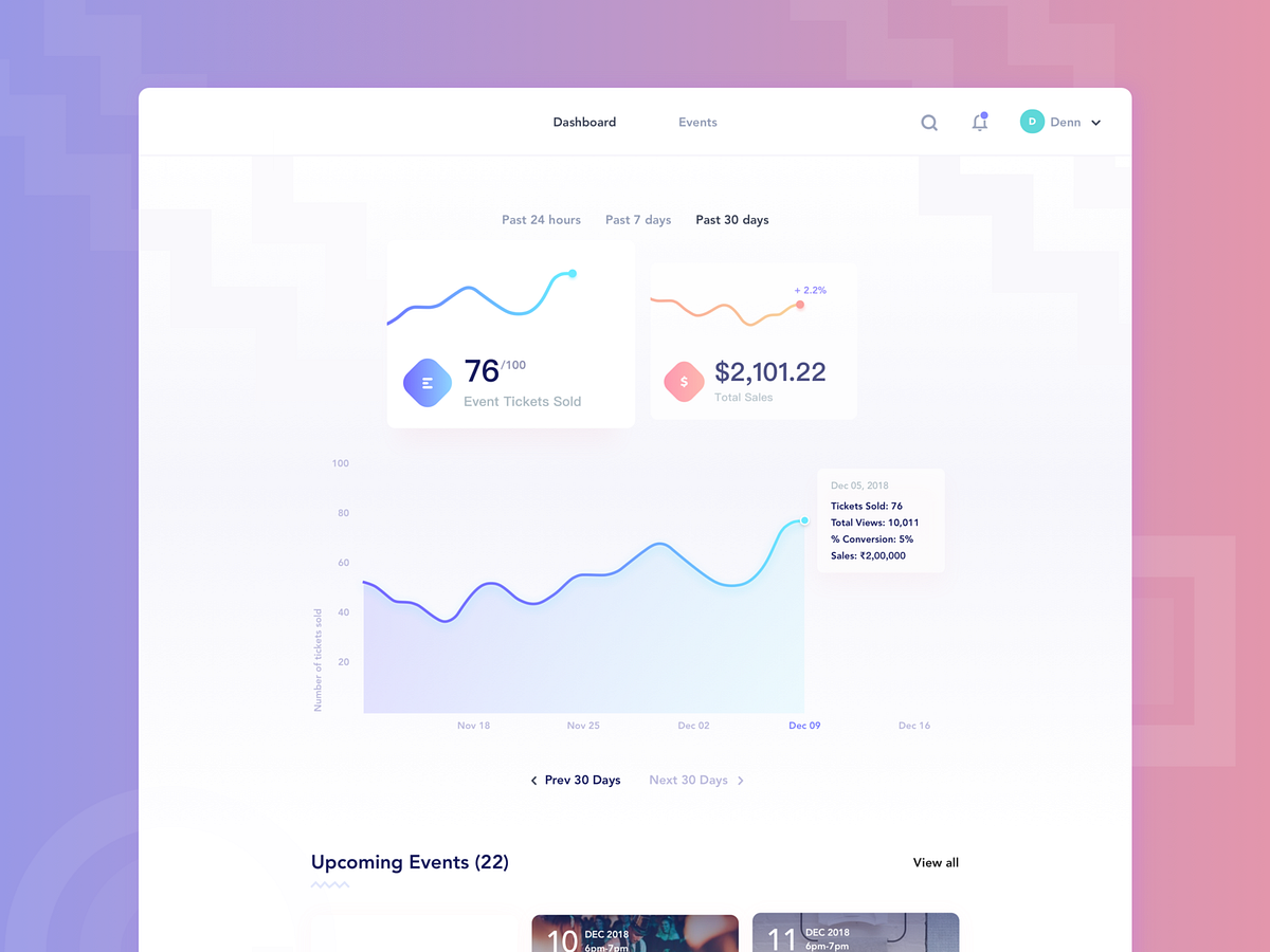 Event Dashboard designs, themes, templates and downloadable graphic ...