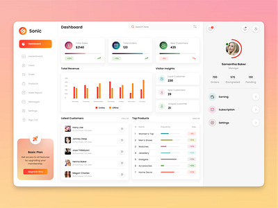 Sales dashboard admin dashboard design dashboard design product design reponsive design sales dashboard design sales data display ui ux web design