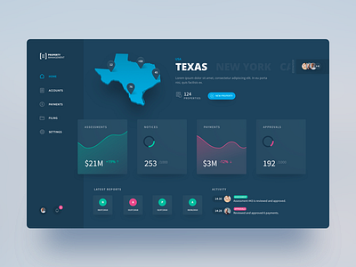 Property tax management dashboard