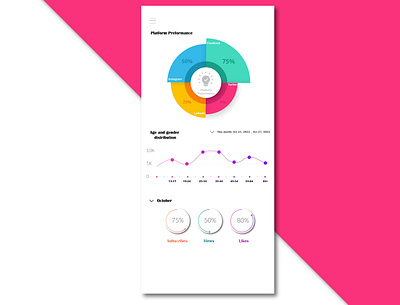 Analytics Chart #018 branding dailyui design graphic design illustration ui vector