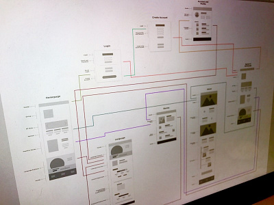illumiNations.bible Sitemap lo fi sitemap user experience user flow ux wireframe