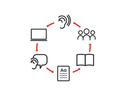 Learning Stations icons learning lines teaching