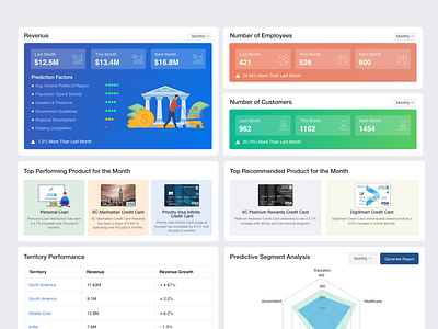 Banking Dashboard