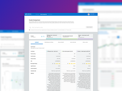 Funds Comparison Tool (Part II)