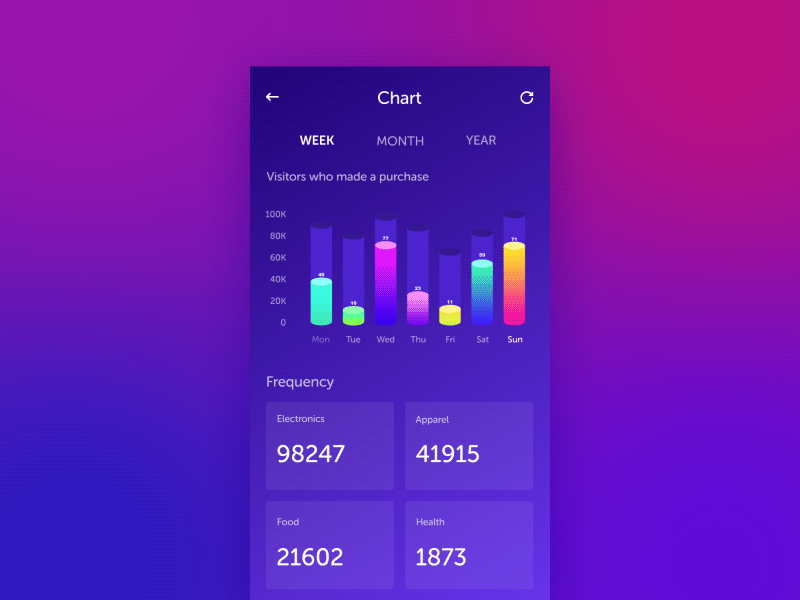 Chart chart dashdoard data gif intertacion ios ui view visitor