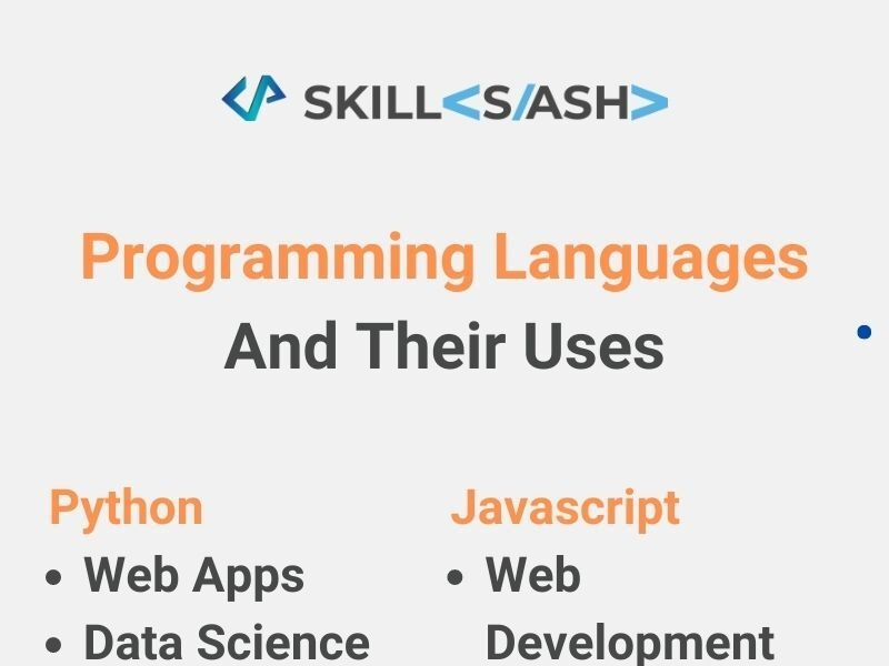Programming Languages And Their Uses by laxman katti on Dribbble
