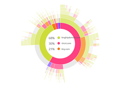 Sunburst 01 02 bigdata dashboard data visualization datavis infographics