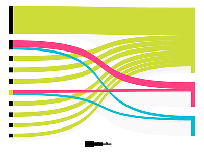 Sankey Diagram bigdata dashboard data visualization datavis infographics