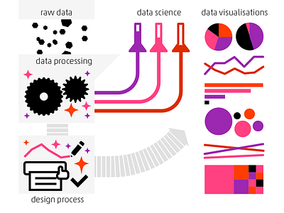 Data Visualisation Process bubble graph data data science data visualisation datavis infographics information design line charts pie charts stickcharts treemap